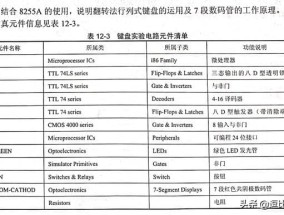 8086微机原理课程设计项目（微机原理8086并行接口芯片8255A的应用）