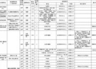 信阳新县档案管理处在什么地方？