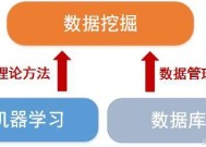 人工智能、机器学习、数据挖掘以及数据分析有什么联系？