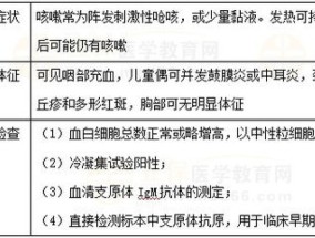 支原体肺炎挂号挂哪个科 支原体肺炎挂号挂感染科可以吗