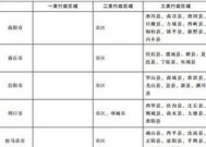 河南省最低工资标准来了！,2023年河南省最低工资标准是多少