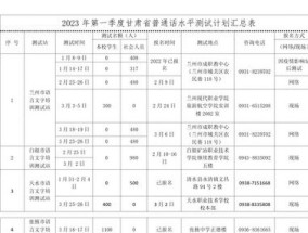 烟台市福山区2023年普通话水平等级测试安排