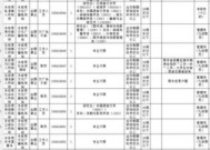 九江因工死亡补偿标准2023是什么？