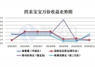 稳定收益5%的理财是什么意思 理财单位净值和累计净值是什么