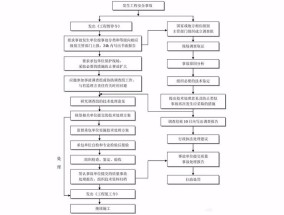 开封孤儿审核工作流程