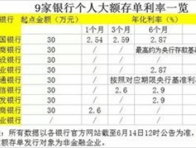 大额存单利率下调对储户有什么影响 额存单利率下调了钱放哪里合适