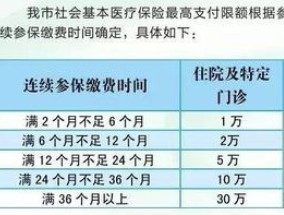 2024赣州新生儿参保出生天数要求有哪些？