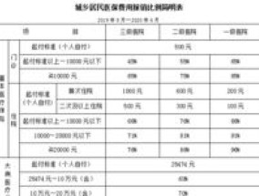 兰州学生医保收费多少（最新标准）是什么？