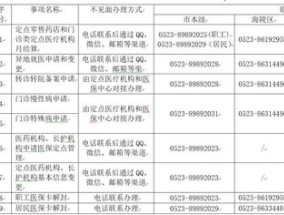 2024年度泰州参保人群有哪些