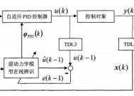 pid是什么（pid是什么意思医学）