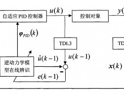 pid是什么（pid是什么意思医学）