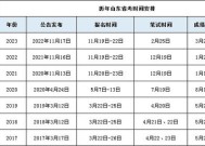 2024年公务员考试年龄限制在哪一年