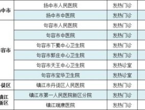 镇江市门诊慢特病类型名单