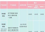 上海迪士尼早鸟票周日要补差价吗2023 上海迪士尼早鸟票周日补多少差价