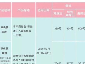 上海迪士尼早鸟票周日要补差价吗2023 上海迪士尼早鸟票周日补多少差价