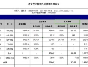 2023年武汉五险一金缴费基数是多少， 2023年武汉五险一金缴纳比例是多少？