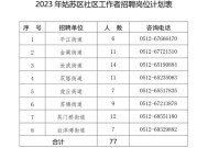 2023年莱山区社区工作者招聘岗位有哪些