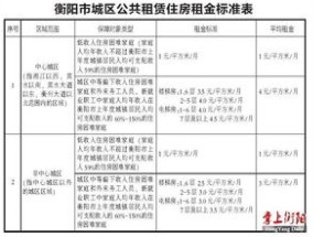 泰州市申请公租房收费吗？