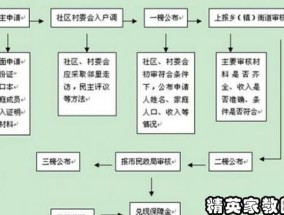 运城低保申请什么情形可以终止审核程序？