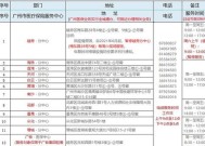 2023年莆田市电子医疗凭证可以享受的待遇有哪些？