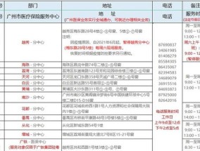 2023年莆田市电子医疗凭证可以享受的待遇有哪些？