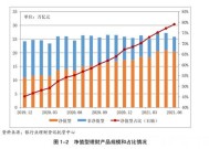 千万不要买净值型理财产品的原因 买了净值型理财吓一跳怎么回事