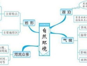 中国最长的三条河流分别是思维导图