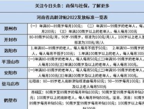 甘肃省高龄津贴发放标准是多少？是什么？