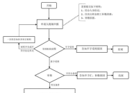 安阳公积金补缴流程