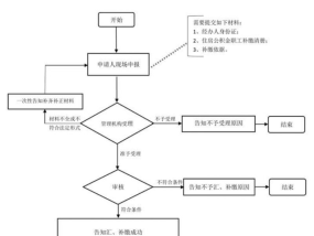 安阳公积金补缴流程