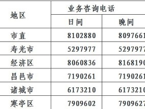 2023祥符区医保业务经办咨询 *** 多少？