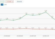 2023年3080还值得买吗 3080不缺货了为啥还不降价