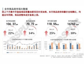 大连2024年几月份停暖