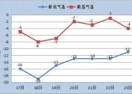 赤峰几月份开始变冷