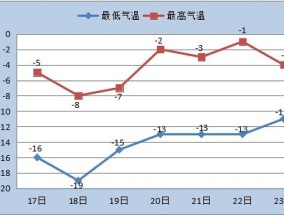 赤峰几月份开始变冷