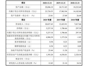 药企角逐减肥药赛道 是否存风险