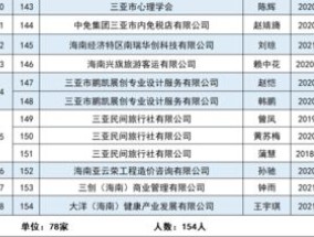 宜都市中专生购房补贴可以领多少钱