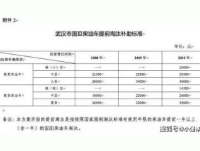 国五车7月1号以后还能上牌吗2023 7月1号以后国五车怎么处理