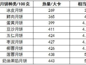 月饼的热量高吗 减肥期间能吃多少月饼