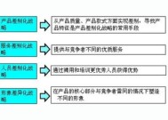 市场定位策略有哪四种产品差别化战略