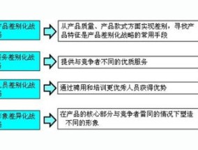 市场定位策略有哪四种产品差别化战略