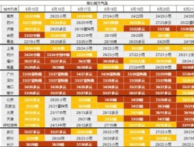 2023年618买空调跟3月比能便宜吗 618买空调会便宜多少