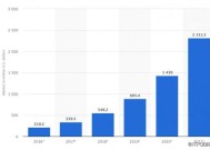 人工智能、区块链并驾齐驱，会产生怎样的技术红利？