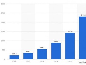 人工智能、区块链并驾齐驱，会产生怎样的技术红利？