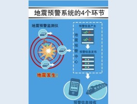 手机地震预警要联网才能用吗