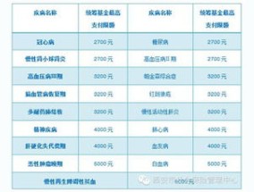 2023运城门诊慢性病报销标准是多少是什么？