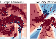 NeurIPS 2023 | 腾讯AI Lab 18篇入选论文解读