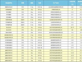 丹东高值药品名单（附使用条件）