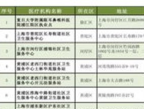 荆州市石首市定点医疗机构汇总表（地址+医保报销等级）