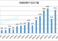 净值型理财买了5万亏了7000怎么办 理财净值跌了是不是表示亏了